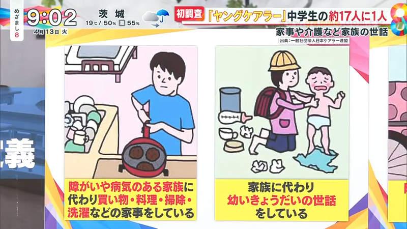 《日本年轻照护者问题》５％初高中生需要负责照顾家人？网友惊呼动画日剧原来都是演真的插图5