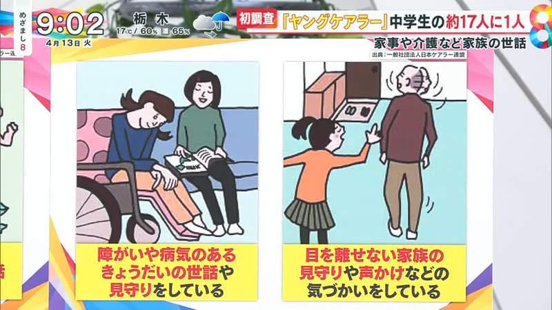 《日本年轻照护者问题》５％初高中生需要负责照顾家人？网友惊呼动画日剧原来都是演真的插图6