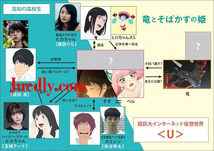 《龙与雀斑公主》细田守动画电影公开新主视觉图与工作人员情报插图1